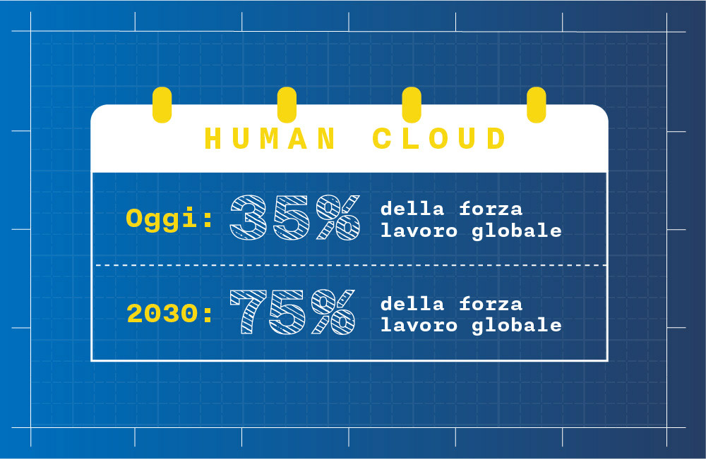 human-cloud-i-lavori-del-futuro-quarta-rivoluzione-industriale