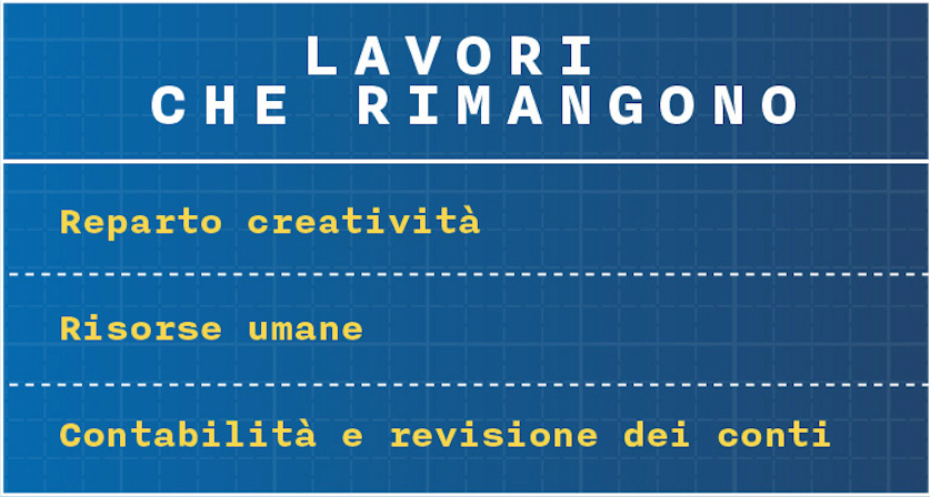 lavori-che-rimangono-con-automazione---il-futuro-del-lavoro
