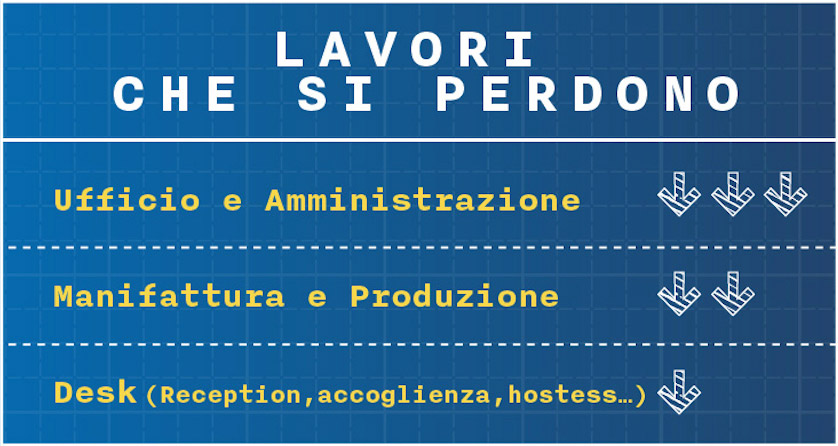 lavori-che-spariranno-con-automazione-il-futuro-del-lavoro