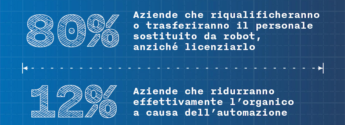 licenziamenti-e-riqualificazione-il-futuro-del-lavoro