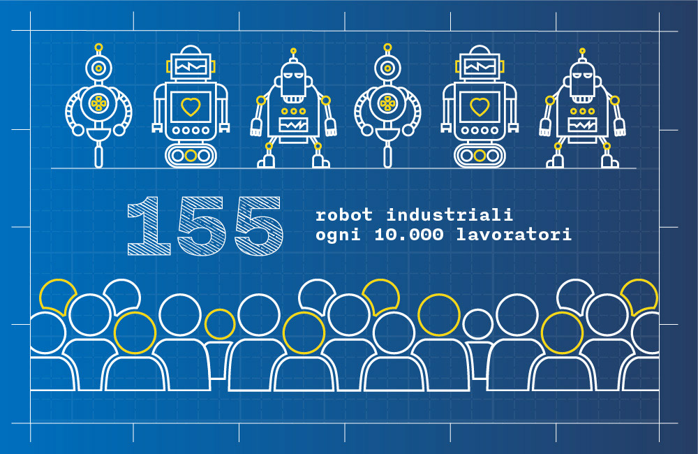 robot-industriali-per-numero-di-abitanti-il-futuro-del-lavoro