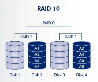 raid10