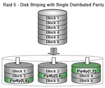 raid5