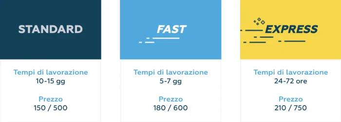 prezzi-memory-card
